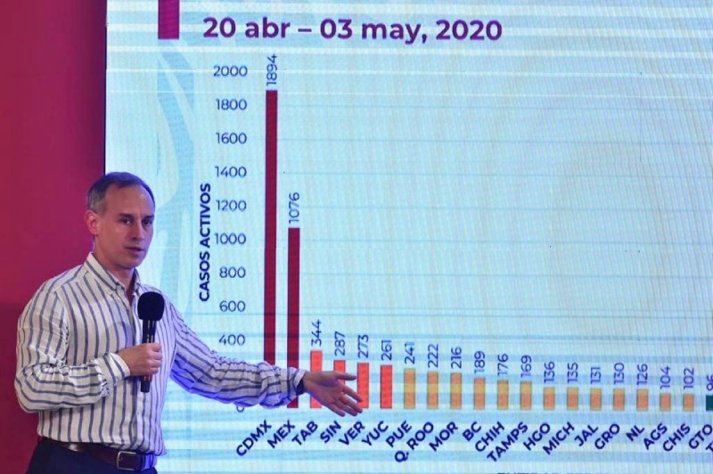 ¿Se prolongará la cuarentena en México más allá del 1 de junio?