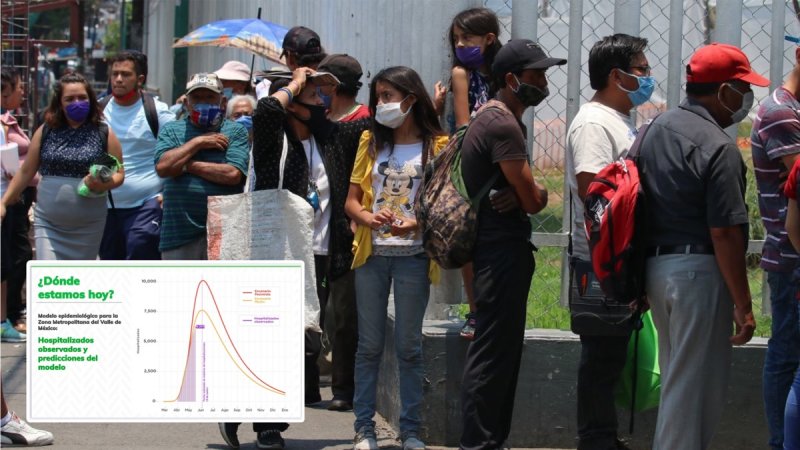 ¿Cuándo se va a presentar el PICO de SATURACIÓN de HOSPITALES en la CDMX?