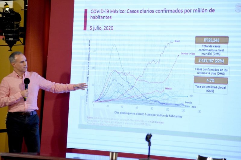 López-Gatell ACEPTA que México SUFRE un INCREMENTO en los CONTAGIOS 