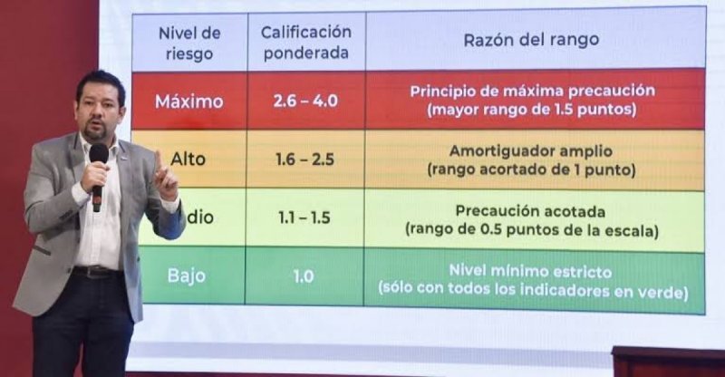 Estos son los 5 estados que VOLVIERON a SEMÁFORO ROJO por aumento de epidemia