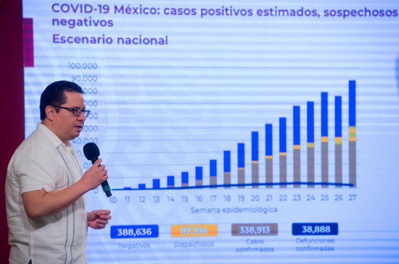 SÁBADO NEGRO: Nuevo RÉCORD de CONTAGIADOS en 24 horas, 7,615 nuevos contagios