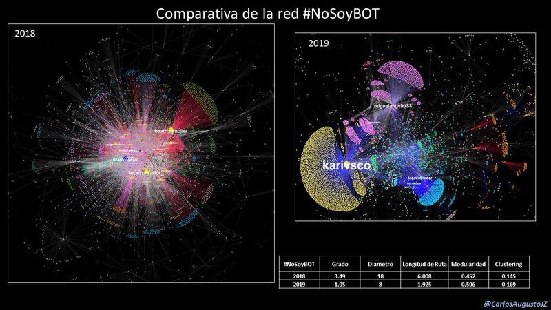 #NoSoyBot, la versión fallida antiAMLO.