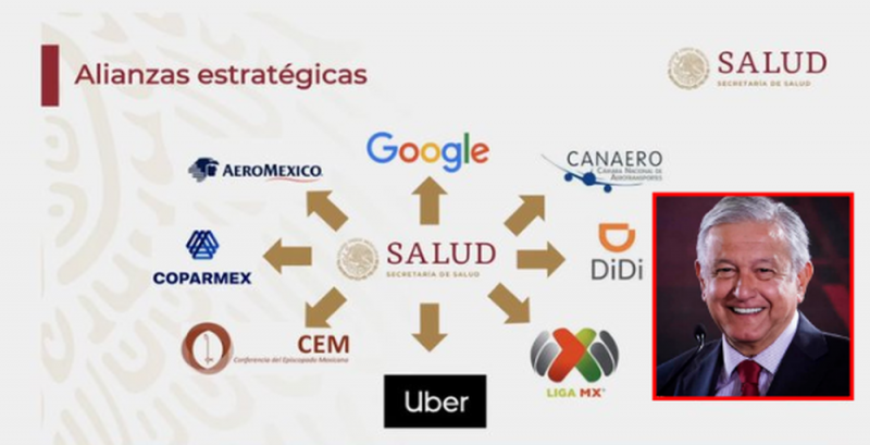 4T Establece acuerdo con Google y empresas privadas para evitar fake news del COVID-19y