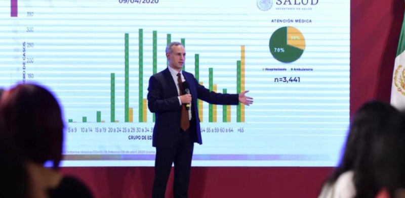 Se podría declarar Fase 3 en 15 días: López-Gatell