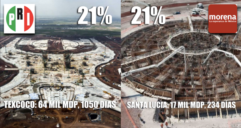 Santa Lucía empata avances con Texcoco; PERO con 47 mil mdp MENOS y 900 días ANTES