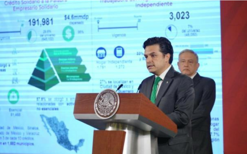 Casi 192 mil EMPRESARIOS obtuvieron un CRÉDITO A LA PALABRA