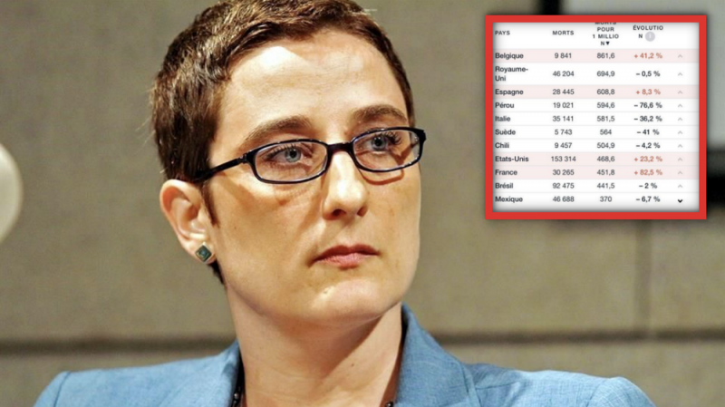 Investigadora ARREMETE contra MEDIOS por mentir sobre estadísticas de COVID-19 