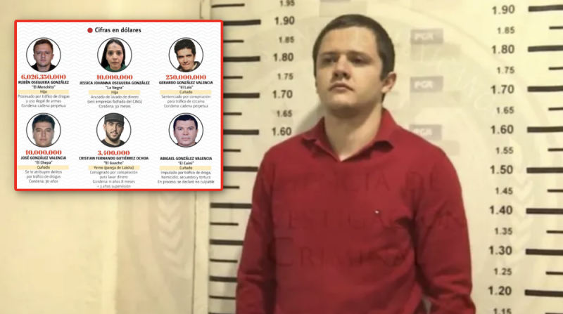 publicaciones/EU quiebra a M3NCHITOS: Pagan millones por clemencia y reducción de condena 