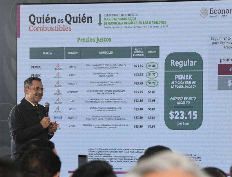 PROFECO renueva estrategia para mantener precio de la gasolina regular por debajo de los 24 pesos