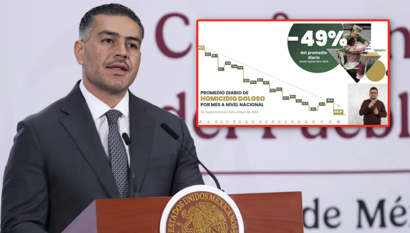 Homicidios Bajan 49% en México, una tendencia a la Baja Sin Precedente: Harfuch