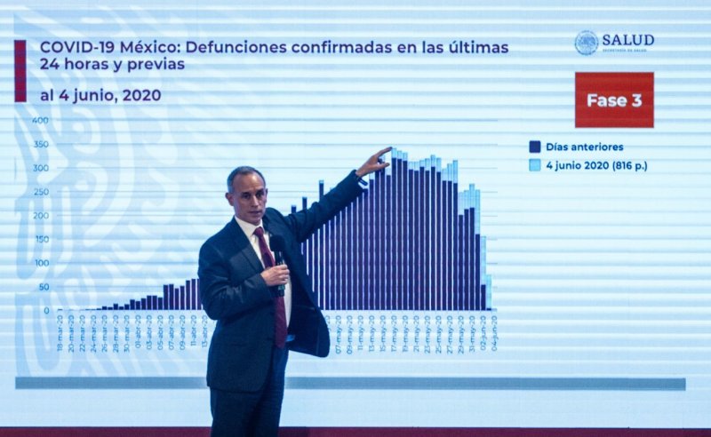 ¿Gobierno de AMLO planea una SEGUNDA CUARENTENA nacional?