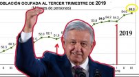 Más de 371 mil empleos en el último año y un aumento significativo en el salario. 