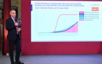 Afortunadamente APLANAMOS la CURVA de CONTAGIOS: López-Gatell 