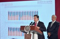PROFECO confirma que es falso que haya subido la gasolina en México.