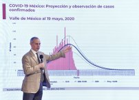 URGENTE: México reporta el PEOR día en MUERTES por Covid19