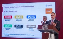 La epidemia CEDE: suman 27 mil 769 muertes por Covid-19 y 226 mil contagios